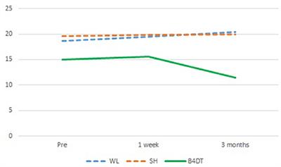 Does Concentrated Exposure Treatment for Obsessive-Compulsive Disorder Improve Insomnia Symptoms? Results From a Randomized Controlled Trial